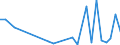 Flow: Exports / Measure: Values / Partner Country: World / Reporting Country: Israel