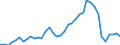 Handelsstrom: Exporte / Maßeinheit: Werte / Partnerland: World / Meldeland: Japan