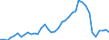 Flow: Exports / Measure: Values / Partner Country: World / Reporting Country: Japan