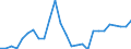 Flow: Exports / Measure: Values / Partner Country: World / Reporting Country: Latvia