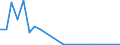 Flow: Exports / Measure: Values / Partner Country: World / Reporting Country: Luxembourg