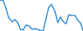 Handelsstrom: Exporte / Maßeinheit: Werte / Partnerland: World / Meldeland: Mexico