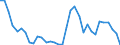 Flow: Exports / Measure: Values / Partner Country: World / Reporting Country: Mexico