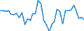 Handelsstrom: Exporte / Maßeinheit: Werte / Partnerland: World / Meldeland: Sweden