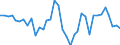 Flow: Exports / Measure: Values / Partner Country: World / Reporting Country: Sweden