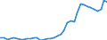 Flow: Exports / Measure: Values / Partner Country: World / Reporting Country: Switzerland incl. Liechtenstein