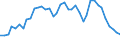 Flow: Exports / Measure: Values / Partner Country: World / Reporting Country: United Kingdom