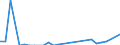 Flow: Exports / Measure: Values / Partner Country: Austria / Reporting Country: Belgium