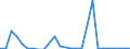 Flow: Exports / Measure: Values / Partner Country: Austria / Reporting Country: Czech Rep.