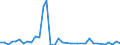 Flow: Exports / Measure: Values / Partner Country: Austria / Reporting Country: Japan