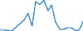 Flow: Exports / Measure: Values / Partner Country: Austria / Reporting Country: Korea, Rep. of