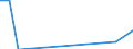 Flow: Exports / Measure: Values / Partner Country: Austria / Reporting Country: Portugal