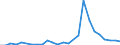 Flow: Exports / Measure: Values / Partner Country: Austria / Reporting Country: Slovakia