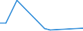 Flow: Exports / Measure: Values / Partner Country: Austria / Reporting Country: Slovenia