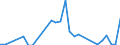 Flow: Exports / Measure: Values / Partner Country: Austria / Reporting Country: Spain