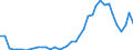 Flow: Exports / Measure: Values / Partner Country: Austria / Reporting Country: Switzerland incl. Liechtenstein