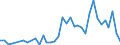 Flow: Exports / Measure: Values / Partner Country: Canada / Reporting Country: France incl. Monaco & overseas