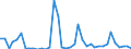 Flow: Exports / Measure: Values / Partner Country: Canada / Reporting Country: Germany