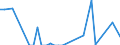 Flow: Exports / Measure: Values / Partner Country: Canada / Reporting Country: Netherlands