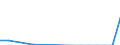 Flow: Exports / Measure: Values / Partner Country: Canada / Reporting Country: Sweden