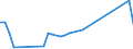 Flow: Exports / Measure: Values / Partner Country: Canada / Reporting Country: Switzerland incl. Liechtenstein