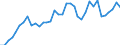 Flow: Exports / Measure: Values / Partner Country: Canada / Reporting Country: USA incl. PR. & Virgin Isds.