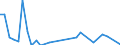 Flow: Exports / Measure: Values / Partner Country: Chinese Taipei / Reporting Country: France incl. Monaco & overseas