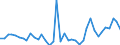 Flow: Exports / Measure: Values / Partner Country: Chinese Taipei / Reporting Country: Germany