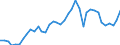 Flow: Exports / Measure: Values / Partner Country: World / Reporting Country: Canada