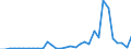 Flow: Exports / Measure: Values / Partner Country: World / Reporting Country: Chile
