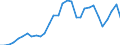 Flow: Exports / Measure: Values / Partner Country: World / Reporting Country: Czech Rep.