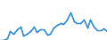 Flow: Exports / Measure: Values / Partner Country: World / Reporting Country: Denmark
