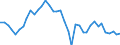 Flow: Exports / Measure: Values / Partner Country: World / Reporting Country: Finland