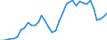 Flow: Exports / Measure: Values / Partner Country: World / Reporting Country: France incl. Monaco & overseas