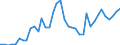 Flow: Exports / Measure: Values / Partner Country: World / Reporting Country: Greece