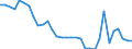 Flow: Exports / Measure: Values / Partner Country: World / Reporting Country: Hungary