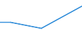 Flow: Exports / Measure: Values / Partner Country: World / Reporting Country: Iceland