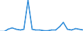 Flow: Exports / Measure: Values / Partner Country: World / Reporting Country: Luxembourg