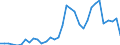 Flow: Exports / Measure: Values / Partner Country: World / Reporting Country: Mexico