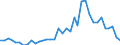 Flow: Exports / Measure: Values / Partner Country: World / Reporting Country: New Zealand