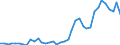 Flow: Exports / Measure: Values / Partner Country: World / Reporting Country: Portugal