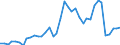Flow: Exports / Measure: Values / Partner Country: World / Reporting Country: United Kingdom