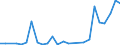 Flow: Exports / Measure: Values / Partner Country: Australia / Reporting Country: Austria