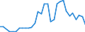Flow: Exports / Measure: Values / Partner Country: Australia / Reporting Country: Belgium