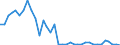 Flow: Exports / Measure: Values / Partner Country: Australia / Reporting Country: Canada