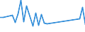 Flow: Exports / Measure: Values / Partner Country: Australia / Reporting Country: Denmark