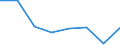 Flow: Exports / Measure: Values / Partner Country: Australia / Reporting Country: EU 28-Extra EU