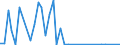 Flow: Exports / Measure: Values / Partner Country: Australia / Reporting Country: Finland