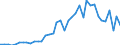 Flow: Exports / Measure: Values / Partner Country: Australia / Reporting Country: Germany