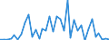 Flow: Exports / Measure: Values / Partner Country: Australia / Reporting Country: Greece